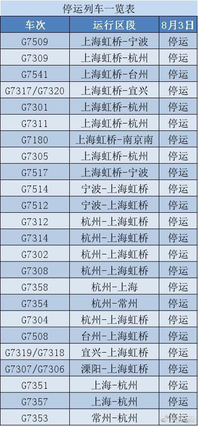 第12号台风云雀登陆上海