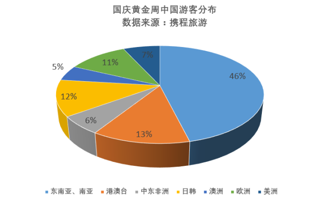 十一成全球黄金周