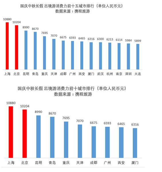 十一成全球黄金周