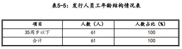 山东一国企董监高均为80、90后 公司回应：符合规定