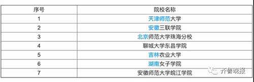 大学开设家政专业