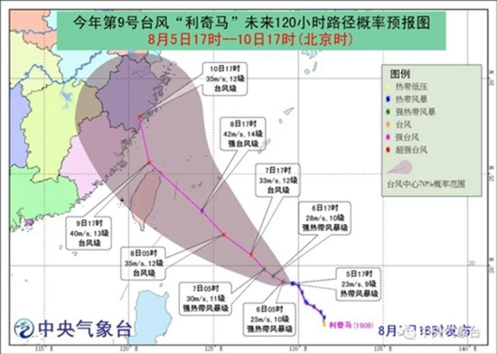 9号台风利奇马路径分析 登陆地点预测