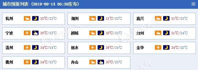 浙江昨日天气火热 今日XXX