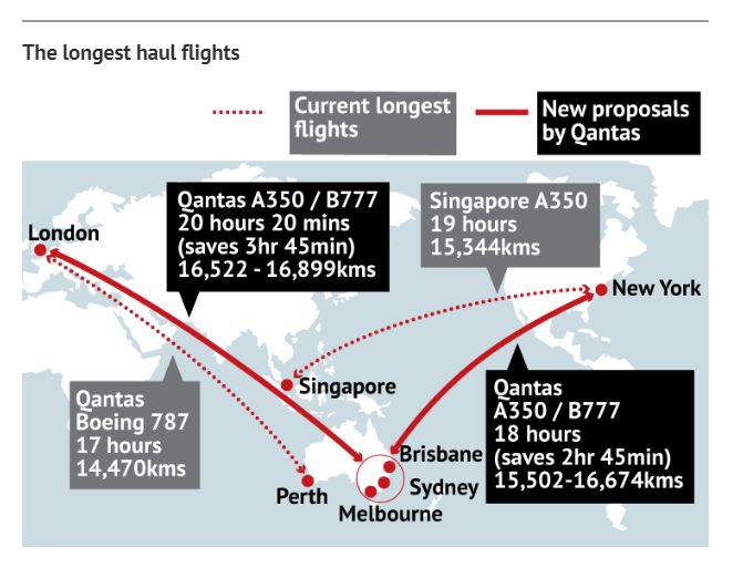 全球最长直飞航班 纽约直飞悉尼将近20小时