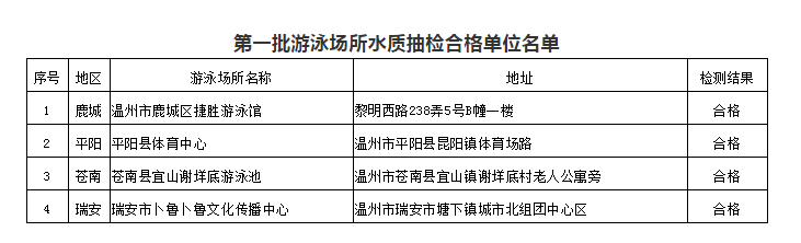 水质合格的四家游泳馆