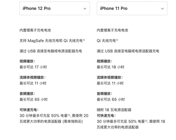 阻止我买iPhone12的理由