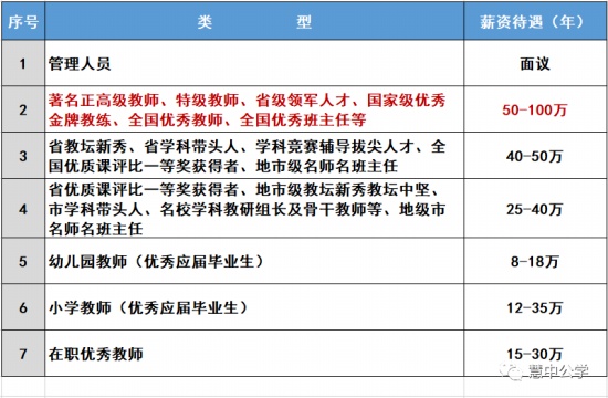 温州三江慧中公学招聘