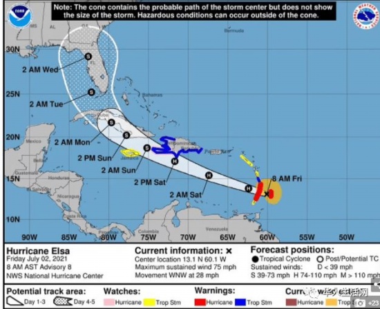 飓风艾尔莎加强成为2021年大西洋台风季节首个飓风