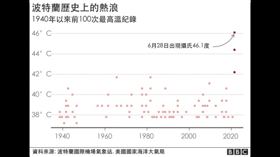 美国加拿大热浪是“热盖现象”